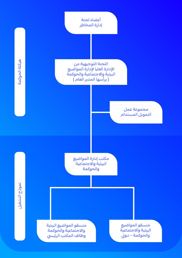 38110-br-7-sustainability-section---new-content-for-website-and-arabina-amend3_ar.tmb-ze-620-877